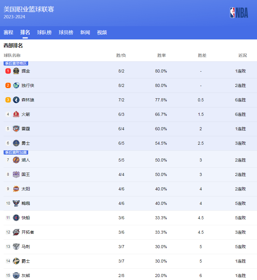 在比赛的第