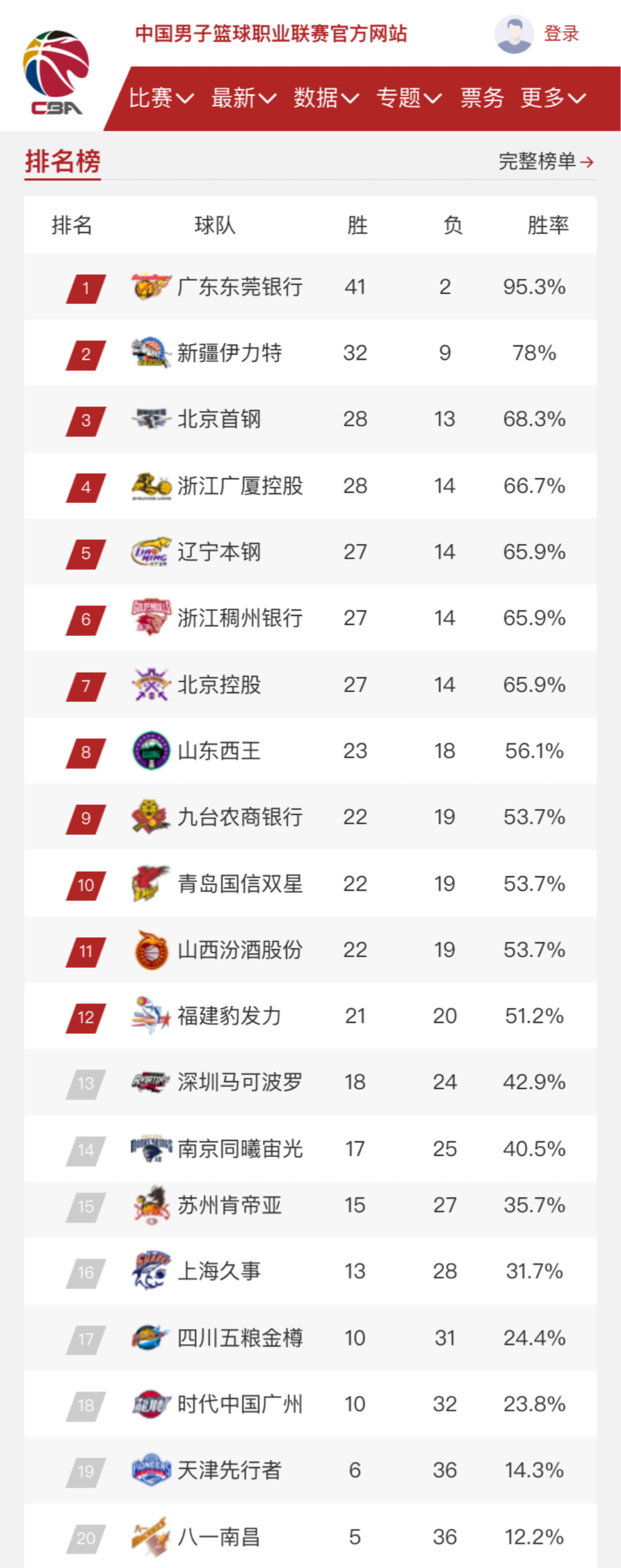 的重要积累
