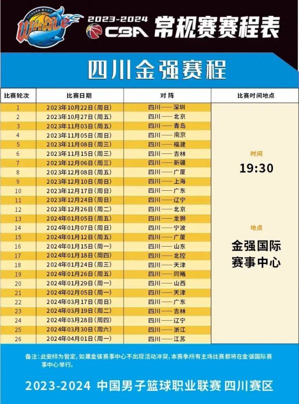 未来的走势