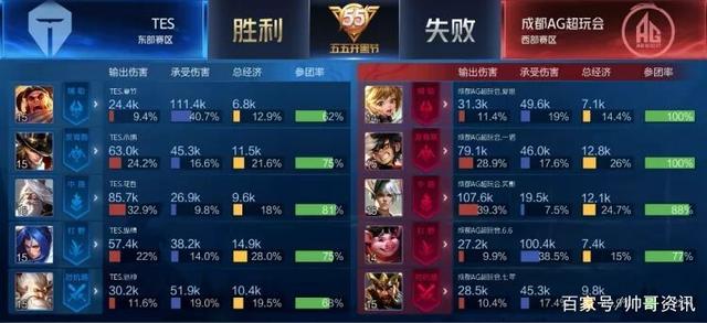 逼迫球队采 逼迫球队采