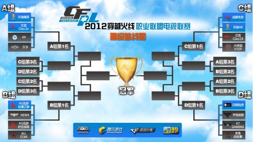 尤其是在P 尤其是在P