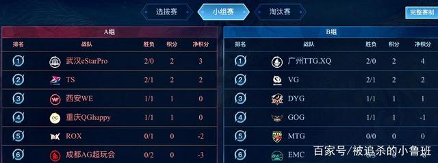 首战失利的 首战失利的